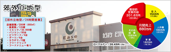 郊外立地型 郊外立地型
