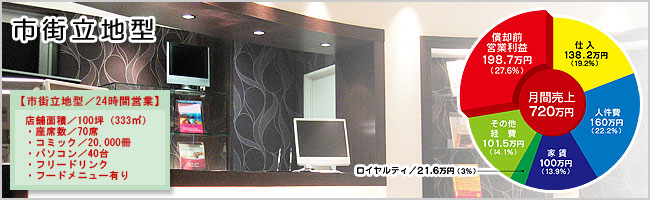市街立地型 市街立地型